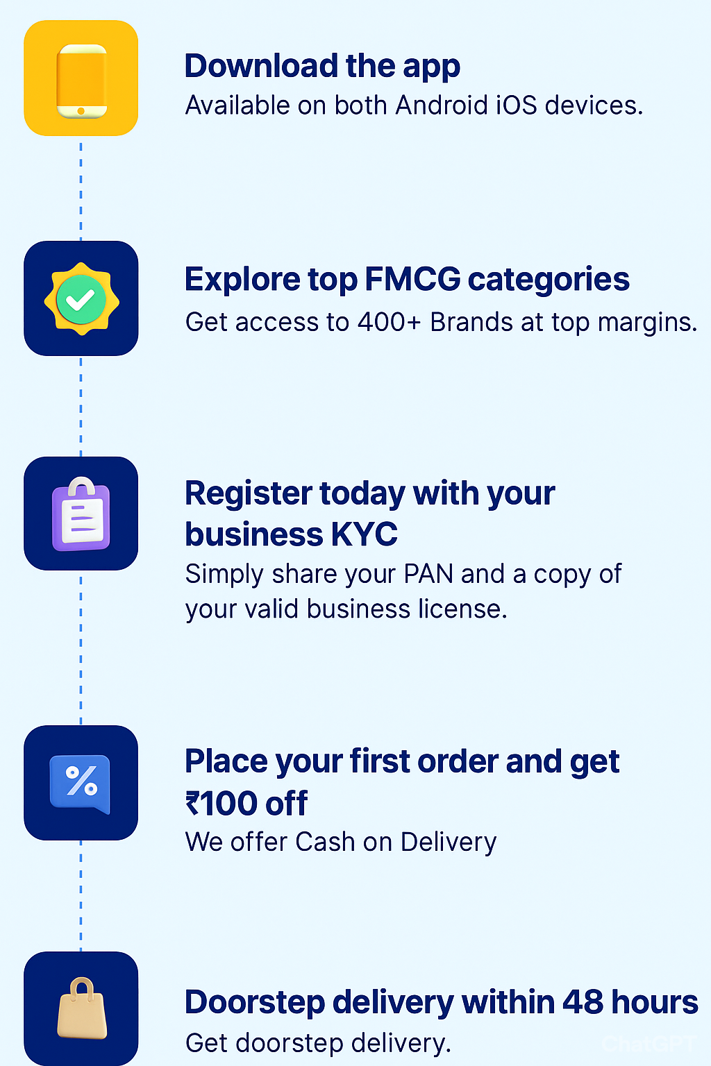 Dely Cart App